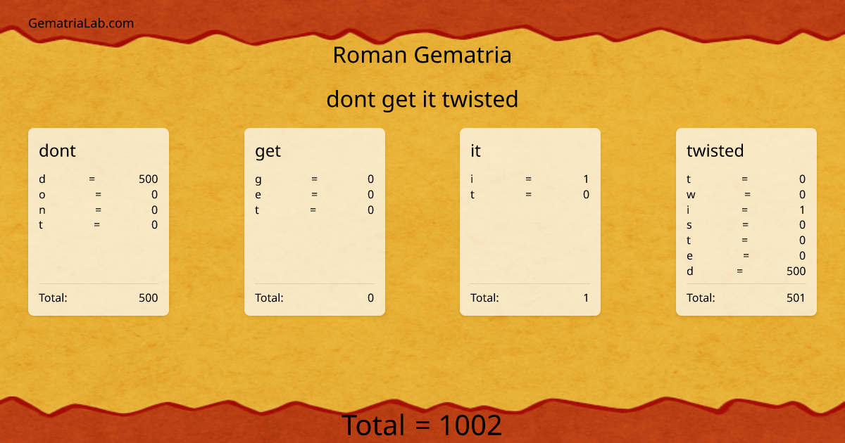 dont get it twisted in roman Gematria